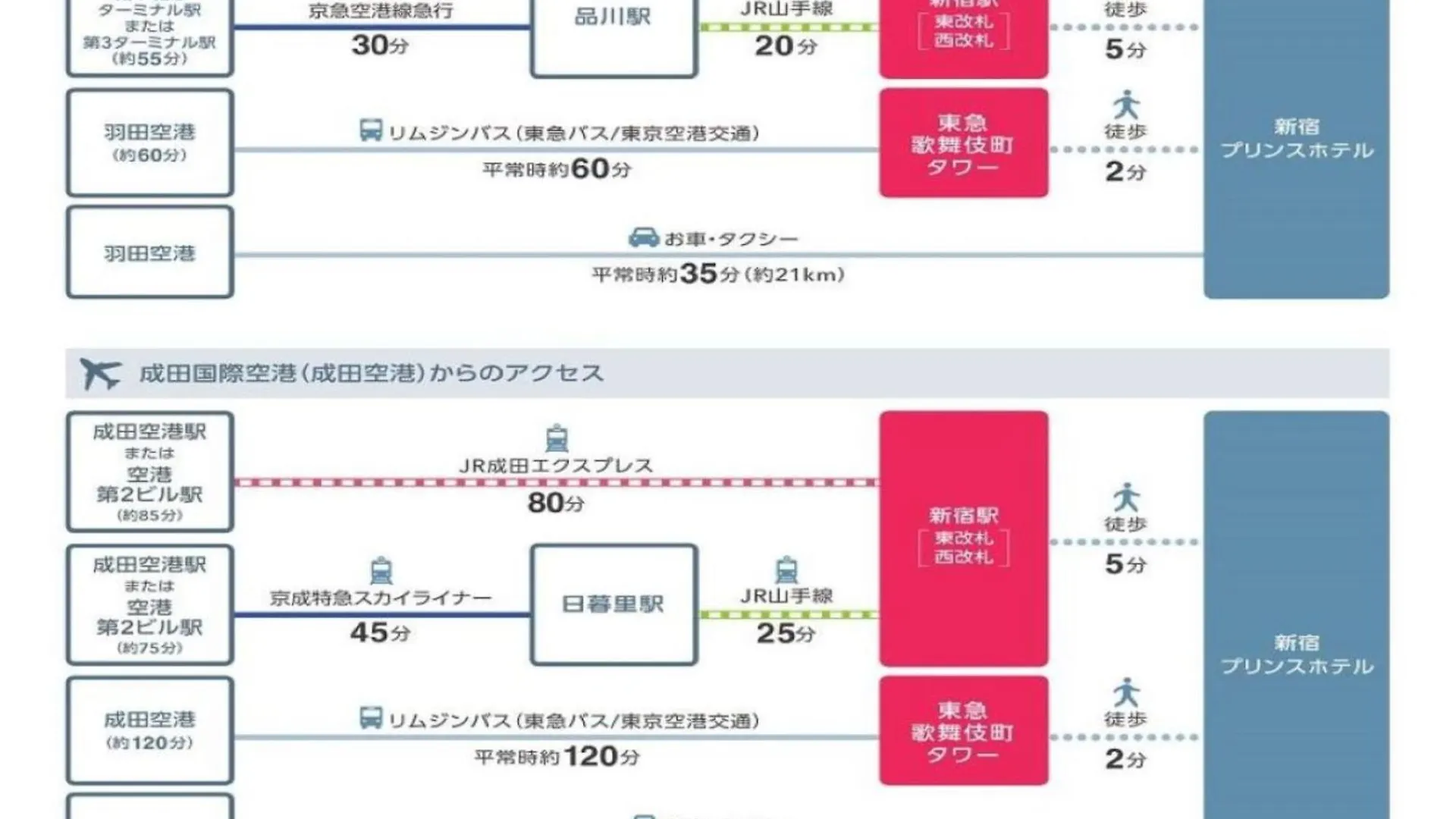 酒店 新宿王子大酒店 東京都